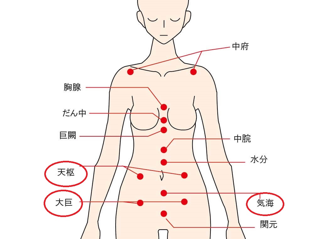 ツボ05(天枢、大巨、気海)