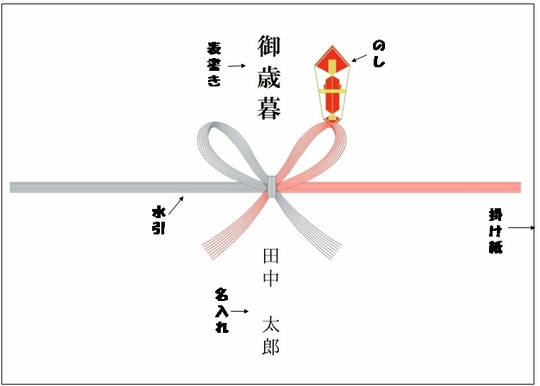 のし正式名称 | のし マーク – WIEJI